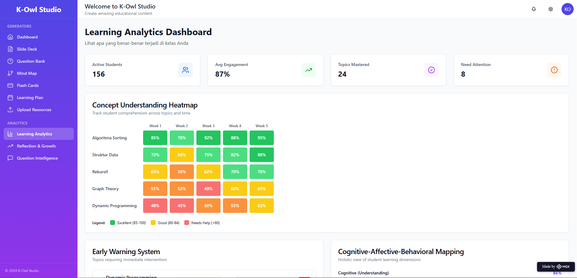 Learning Analytics Dashboard