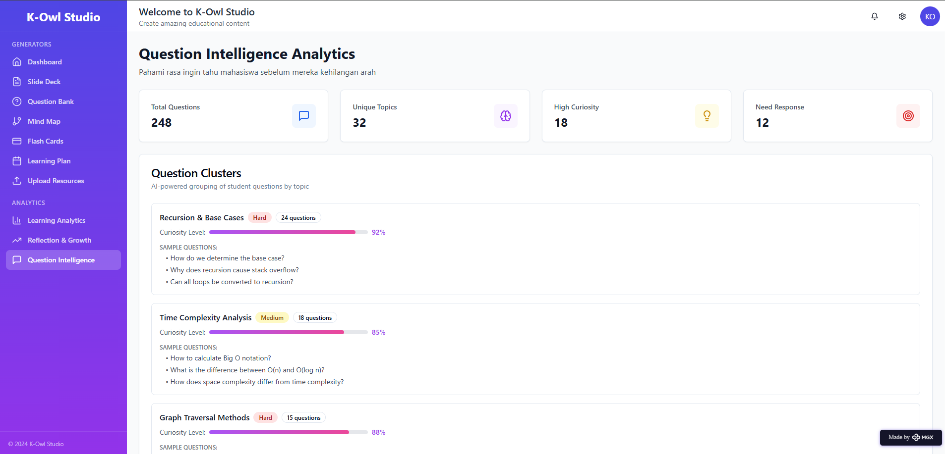 Question Intelligence Analytics