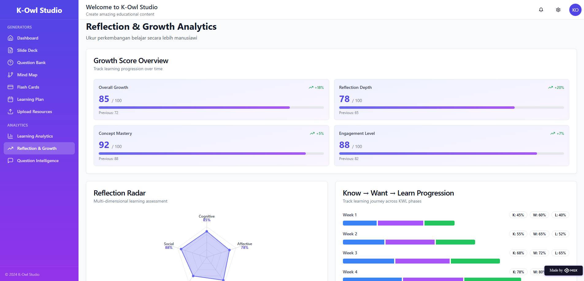 Reflection & Growth Analytics 